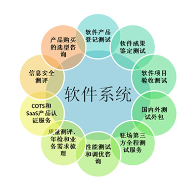 某集团公司档案管理信息系统软件评测项目-安徽灵狐网络科技